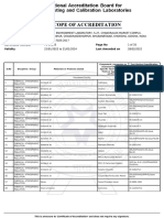 Laboratory Name: Accreditation Standard Certificate Number Page No Validity Last Amended On