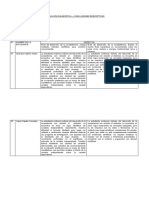 Conclusiones Descriptivas 1ºev D