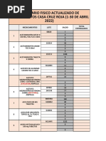 Inventario Fisico Real Casa 01 - 30 de Abril de 2022