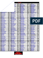 Top 200 SRCS