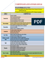 Areas Curriculares y Competencias de La Educacion Basica Regular