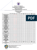 Department of Education: Republic of The Philippines