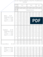 UF Table For Lighting