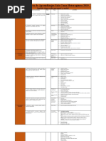 Red de Objetivos de Aprendizaje Sala Cuna 2019