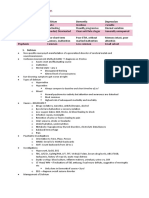 Dementia & Delirium