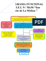 Organigrama Funcional de La I.E.I. N / MXM "San Agustín de La Molina "