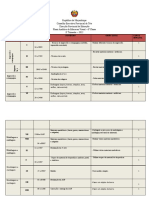 Plano Analitico Dois