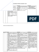 Informe Anual Consolidado de La Coordinacion DPCC