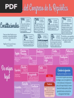 Mapa Comisiones Permanentes