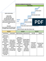 Historia Natural EPOC