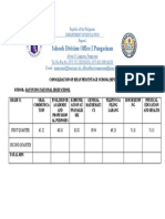 Consolidation of Mean Percentage School (MPS)