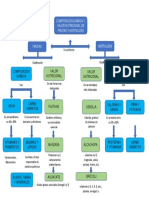 Composición Química y Valor Nutricional de Frutas y