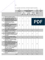 PT Grade9 Q1