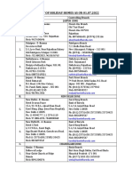 List of Holiday Homes As On 01.07.2022: S. No Holiday Home Controlling Branch A. Jaipur Zone Mount Abu: - 4-Rooms