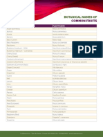 FS-Botanical Names of Common Fruits