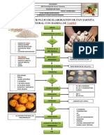 Diagrama de Flujo de Pan Sarnita Integral Con Harina de Tarwi