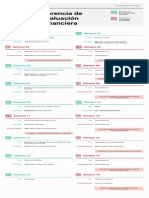 Cronograma Visual - Gerencia de Evaluación Financiera