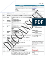 Example: Deccansoft Software Services HTML Tags