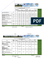 Table of Specification For Grade 12 - Personal Development First Quarter Examination