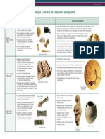 Tecnología y Formas de Vida en La Antigüedad