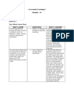 Assessment Learning 2 Module 7-12: Task: What I Know Chart What I Know Questions What I Learned