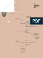 Act - 4.1 - Cuadro Sinóptico. La Pregunta de Investigación