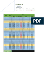 Trading Plan: $100 (Minimal)