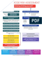 Risk Assessment Decision Tree