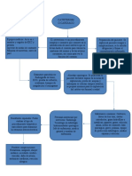 Diagramas de Flujo - Maria Paula