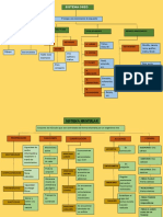 Mapas Conceptuales