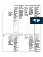 Tarea Titulacion Cuadros