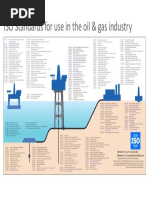 ISO Standards For O&G Industry April 2022 v2