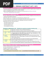 Chapter 1: Indian Contract Act, 1872: What Is Law? (Set of Rules & Regulations)