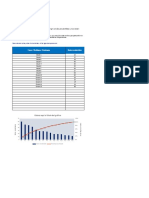 Plantilla Diagrama de Pareto