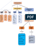 Procesos de Soldadura Terminada