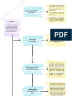 Cuadro Sinóptico Capítulo N°1 La Administración y Las Organizaciones