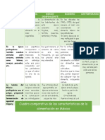 Cuadro Comparativo de Las Épocas