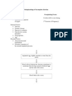 Pa Tho Physiology of Incomplete Abortion