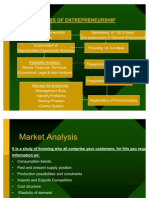 Project Report, Business Plan, Feasibility Report