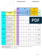 Language Test Equivalence Table - FINAL2011