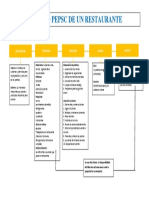 Diagrama-Pespc - Restaurante