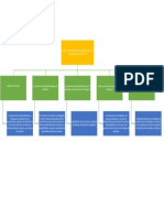 Mapa Conceptual Aspectos Importantes Al Desarrolar Los Hallasgos de La Auditoria