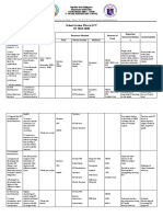 Action Plan in ICT SY 2021-2022