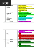 Clasificación de Los Textos