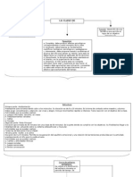 Mapa Conceptual, La Clase de Educacion Fisica