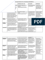 Comparativo Postulados Basicos