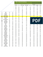 2011 Economic Rankings