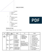 Table of Tenses