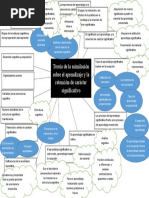 Teoria de La Asimilacion Sobre El Aprendizaje