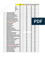 DKN Ipa Kelas 8a, 8b, 8c Genap 20221-2022